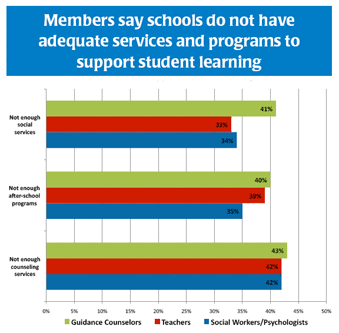 Educators get help preparing students for Core Learning Standards - Chart 3 - crop