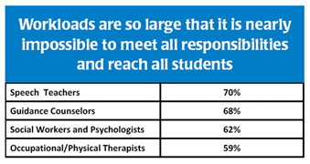 Educators get help preparing students for Core Learning Standards - Chart 4 - crop