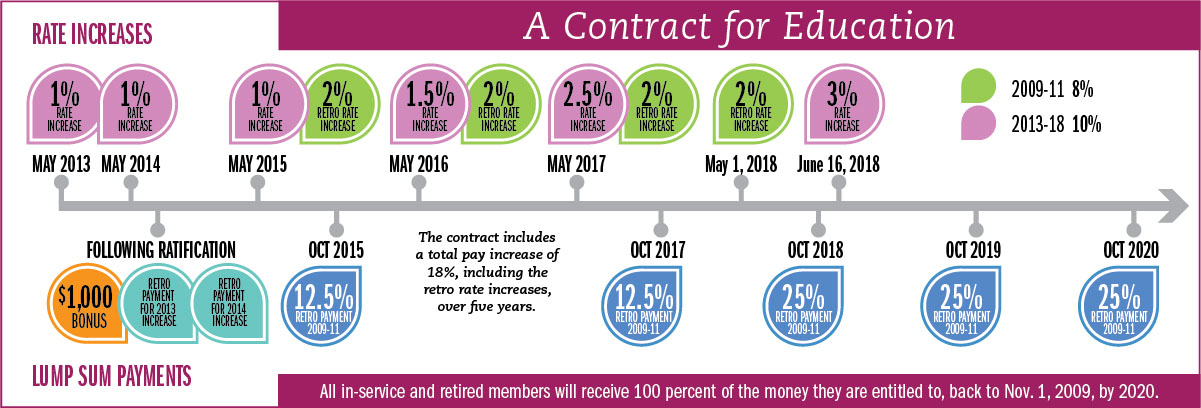 Nyc Doe Retro Pay Chart 2018