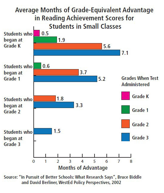 UFT tax proposal would lower class size United Federation of Teachers