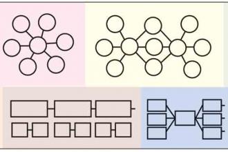 The eight types of thinking maps are (clockwise from top left): circle maps, bub