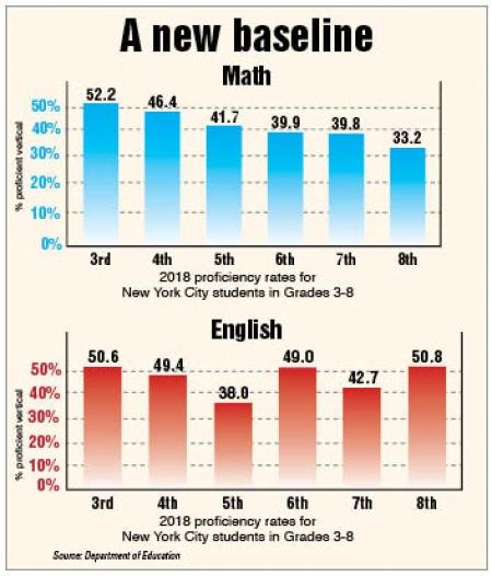 A new baseline - 2018