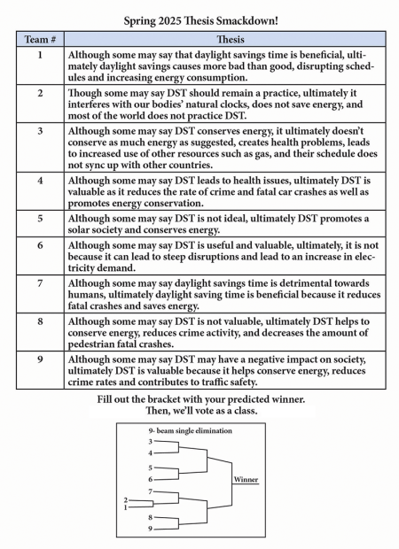 Thesis Smackdown