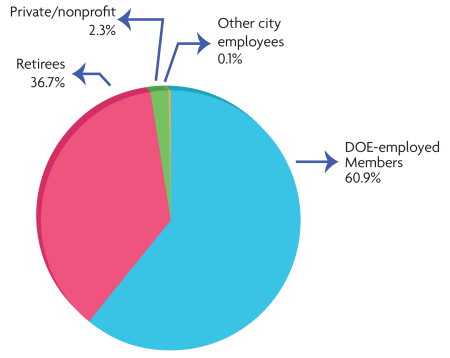 Who Are We Who Are We