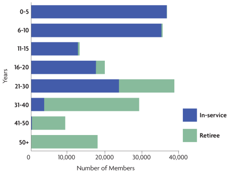 Who are we Who we are