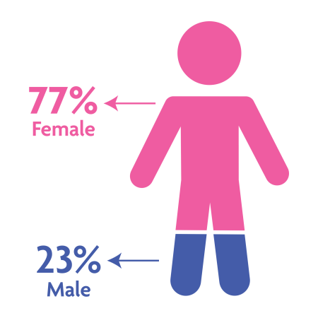 Who Are We Who Are We