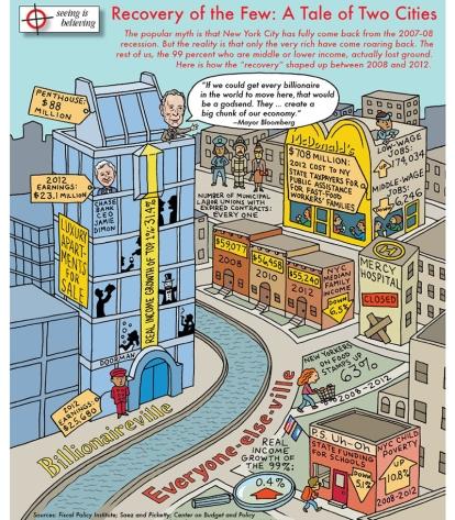 Recovery of the Few: A Tale of Two Cities