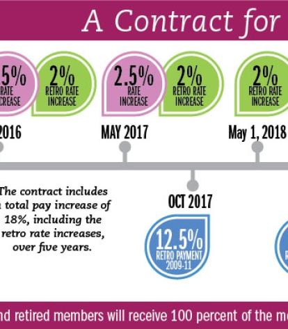 Nyc Doe Retro Pay Chart 2018