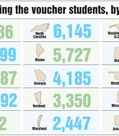 Fourteen states and the District of Columbia have voucher programs serving a tot
