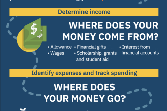 Teaching financial literacy