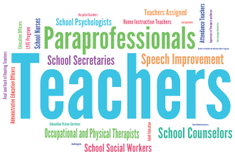 UFT Title Word Cloud