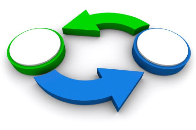 Green and blue arrows and circles showing a circular process