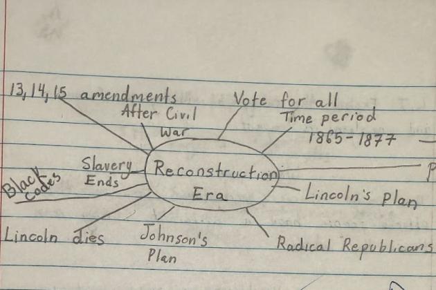 Map out key concepts