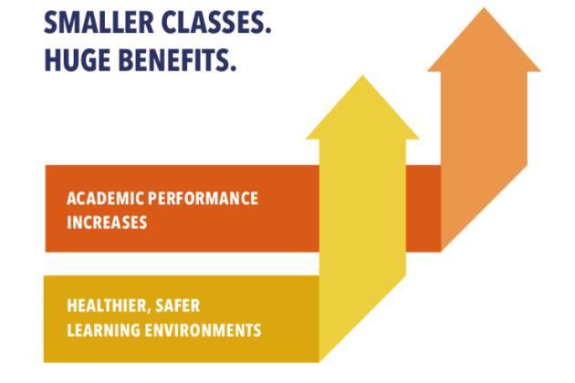 Small class sizes - 2022 city legislative priorities graphic