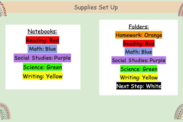A supplies set up graphic. 