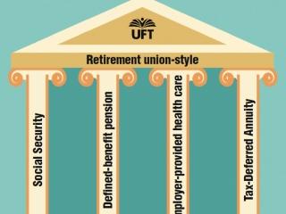 A proposal to enhance retirement security for all Americans