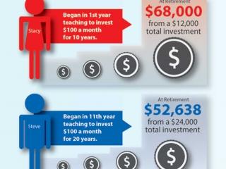 A powerful way to build a secure retirement