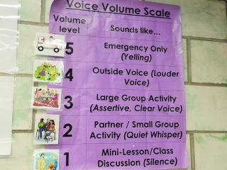 A voice volume scale, with accompanying visuals, hangs in most classrooms at the