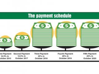 Nyc Doe Salary Differential Chart