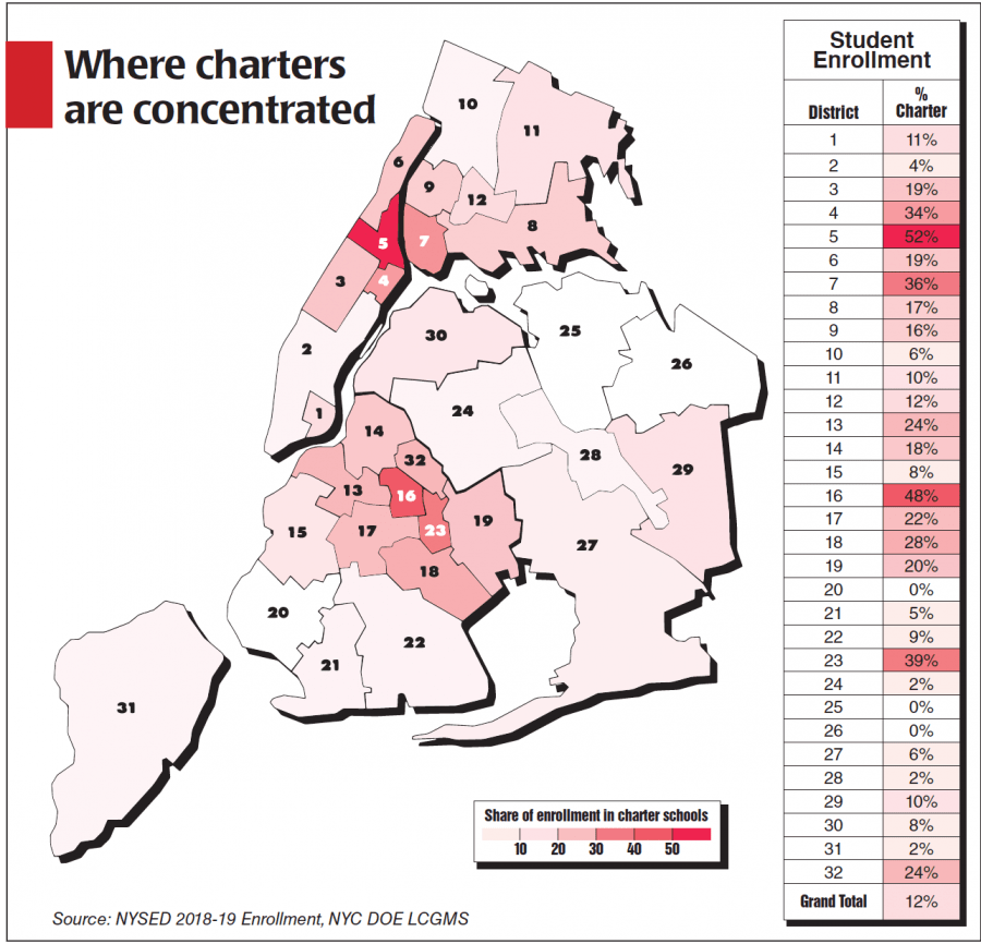 Medicaid Eligibility Income Chart Nyc