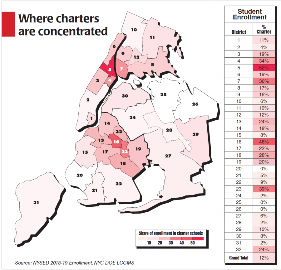 This is a chart of where charter schools are concentrated in New York City