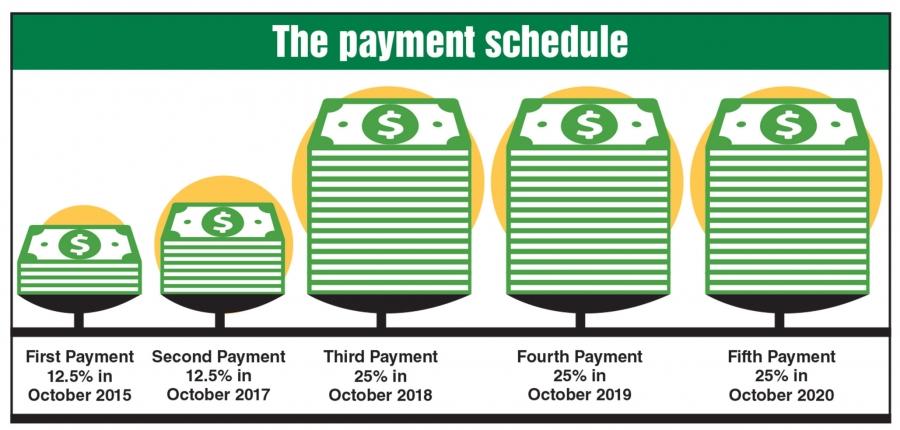 Doe Salary Differential Chart