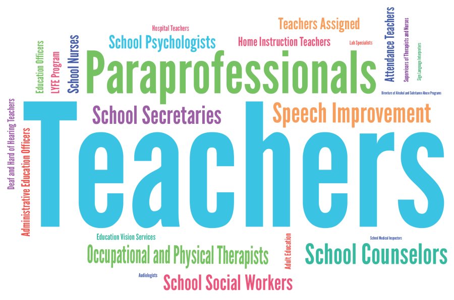 UFT Title Word Cloud