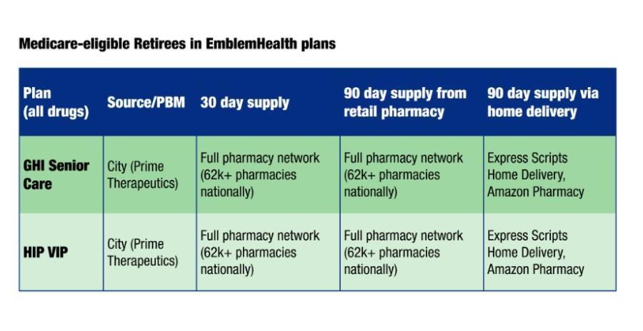 Medicare retirees Emblem prescription chart