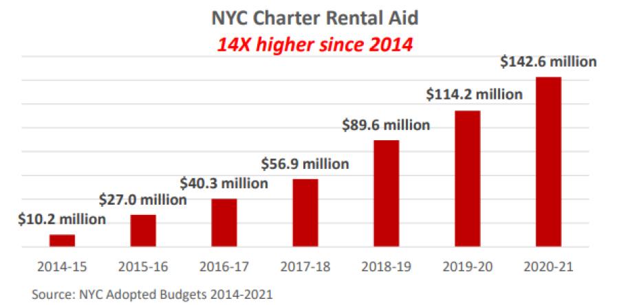 testimony charter school 