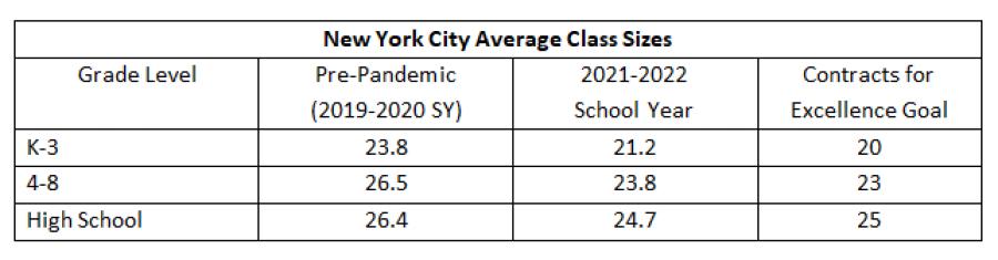 Class Size Chart from Mulgrew Testimony