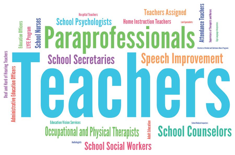 UFT Title Word Cloud