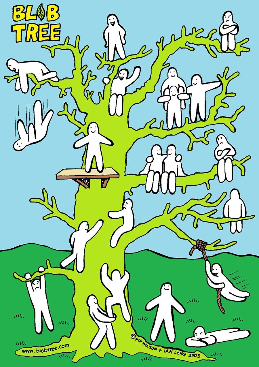 Building relationships with your students