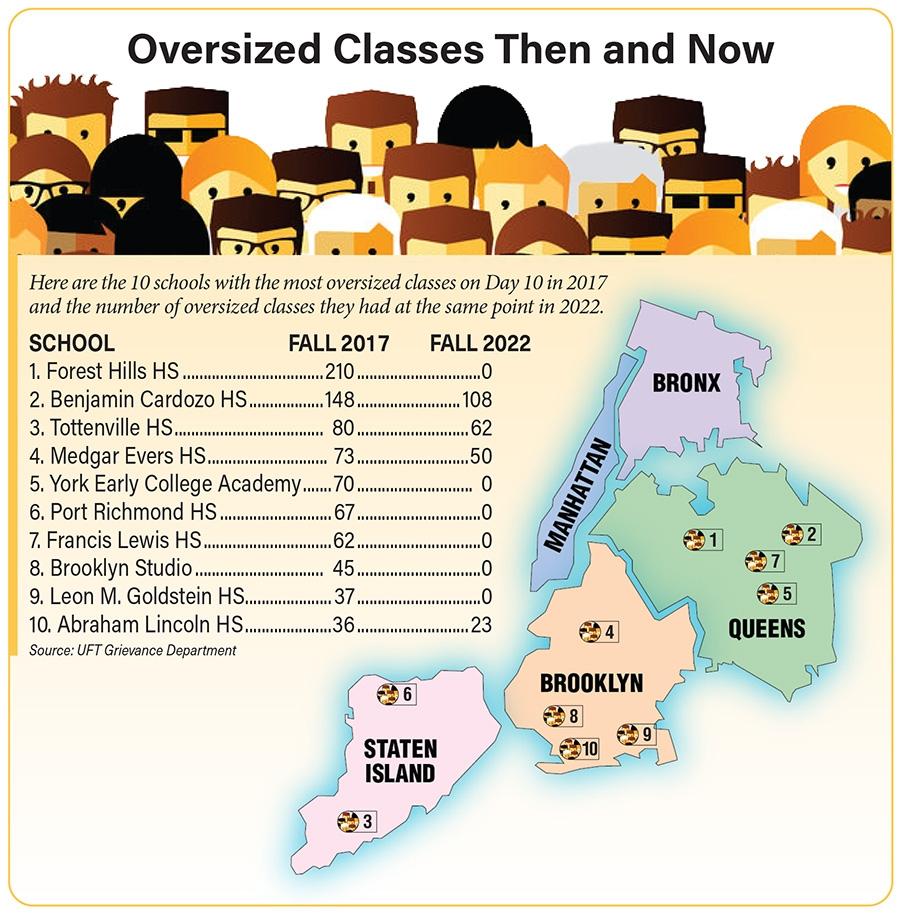 Contract gets action on class size