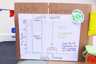 A chart shows how the school’s contribution to landfill waste was reduced under 