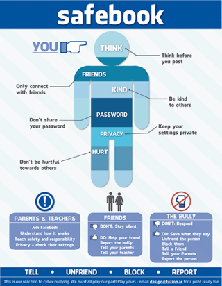 A diagram outlining respectful online behavior and the risks students face