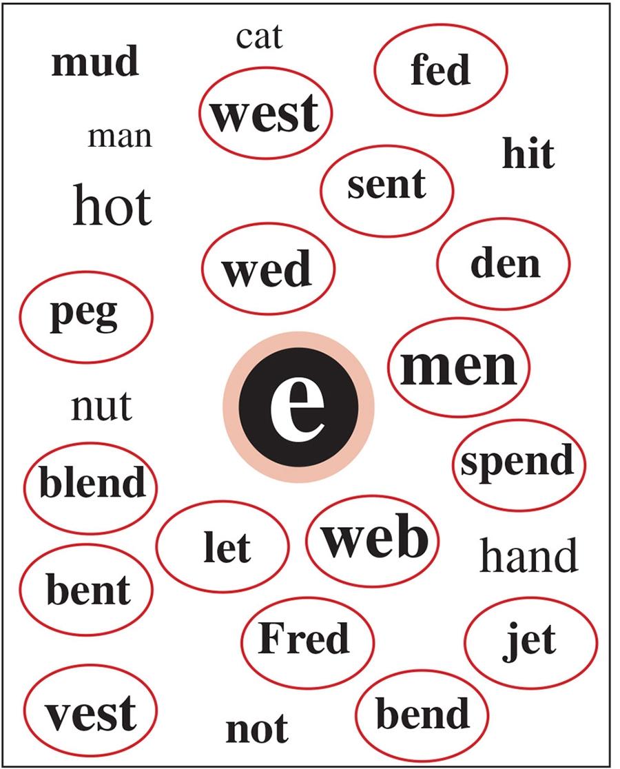 Helping students with dyslexia