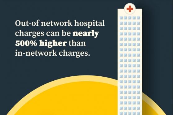 Hospital chargers chart