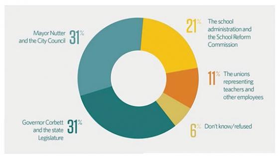 Philly schools on the brink
