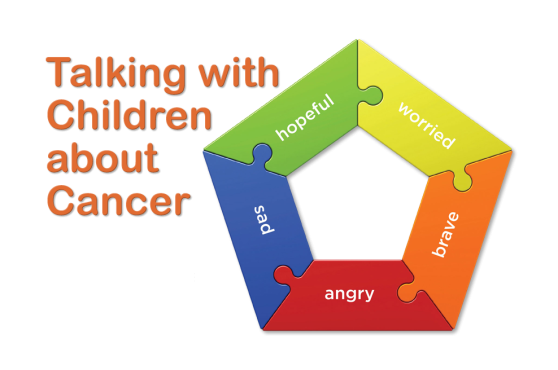 Talking with Children About Cancer carousel graphic