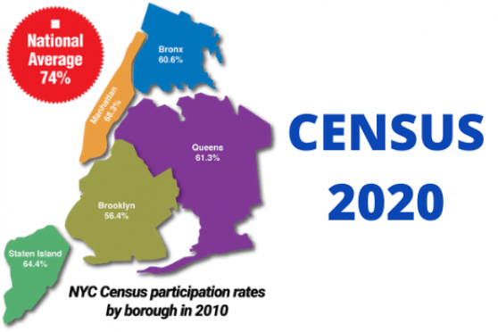 Map of five boroughs showing census participation