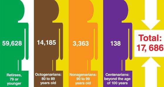 Members savings plan