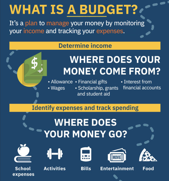 Teaching financial literacy