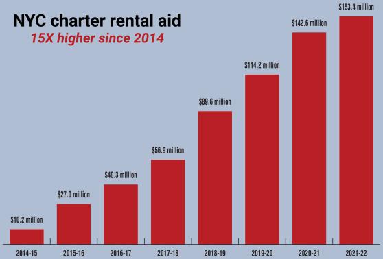 Charter Schools Chart