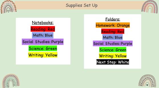 A supplies set up graphic. 