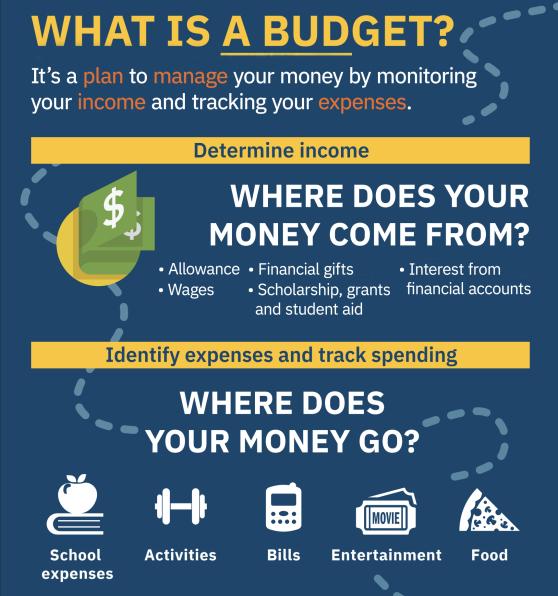Teaching financial literacy