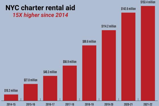 Charter Schools Chart