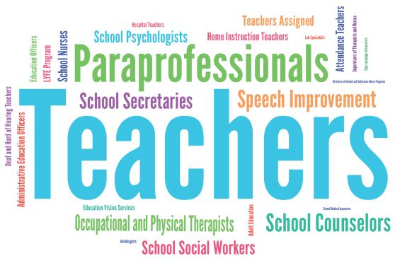 UFT Title Word Cloud
