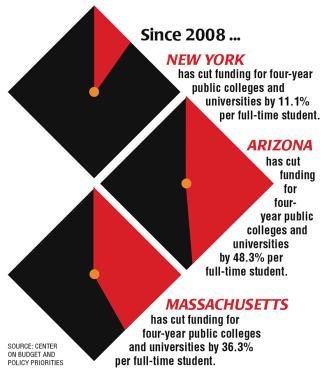 shrinking-state-investment-chart