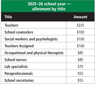 Teacher Choice dollar amount chart