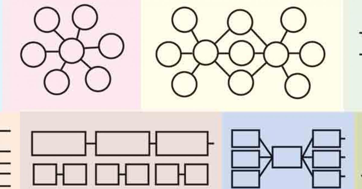 the-power-of-thinking-maps